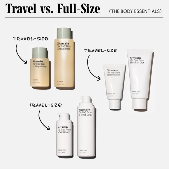 Necessaire The Body Essentials Trial + Travel Set Brand New in Box - Picture 9 of 15